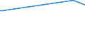 KN 72109030 /Exporte /Einheit = Preise (Euro/Tonne) /Partnerland: Georgien /Meldeland: Eur27_2020 /72109030:Flacherzeugnisse aus Eisen Oder Nichtlegiertem Stahl, mit Einer Breite von >= 600 mm, Warm- Oder Kaltgewalzt, Plattiert