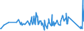 KN 72109030 /Exporte /Einheit = Preise (Euro/Tonne) /Partnerland: Ehem.jug.rep.mazed /Meldeland: Eur27_2020 /72109030:Flacherzeugnisse aus Eisen Oder Nichtlegiertem Stahl, mit Einer Breite von >= 600 mm, Warm- Oder Kaltgewalzt, Plattiert