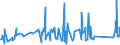 KN 72109030 /Exporte /Einheit = Preise (Euro/Tonne) /Partnerland: Serbien /Meldeland: Eur27_2020 /72109030:Flacherzeugnisse aus Eisen Oder Nichtlegiertem Stahl, mit Einer Breite von >= 600 mm, Warm- Oder Kaltgewalzt, Plattiert