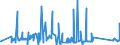 KN 72109030 /Exporte /Einheit = Preise (Euro/Tonne) /Partnerland: Marokko /Meldeland: Eur27_2020 /72109030:Flacherzeugnisse aus Eisen Oder Nichtlegiertem Stahl, mit Einer Breite von >= 600 mm, Warm- Oder Kaltgewalzt, Plattiert