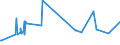 KN 72109030 /Exporte /Einheit = Preise (Euro/Tonne) /Partnerland: Tunesien /Meldeland: Eur27_2020 /72109030:Flacherzeugnisse aus Eisen Oder Nichtlegiertem Stahl, mit Einer Breite von >= 600 mm, Warm- Oder Kaltgewalzt, Plattiert