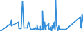 KN 72109030 /Exporte /Einheit = Preise (Euro/Tonne) /Partnerland: Aegypten /Meldeland: Eur27_2020 /72109030:Flacherzeugnisse aus Eisen Oder Nichtlegiertem Stahl, mit Einer Breite von >= 600 mm, Warm- Oder Kaltgewalzt, Plattiert