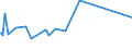 KN 72109030 /Exporte /Einheit = Preise (Euro/Tonne) /Partnerland: Mauretanien /Meldeland: Europäische Union /72109030:Flacherzeugnisse aus Eisen Oder Nichtlegiertem Stahl, mit Einer Breite von >= 600 mm, Warm- Oder Kaltgewalzt, Plattiert