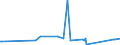 KN 72109030 /Exporte /Einheit = Preise (Euro/Tonne) /Partnerland: Elfenbeink. /Meldeland: Eur27_2020 /72109030:Flacherzeugnisse aus Eisen Oder Nichtlegiertem Stahl, mit Einer Breite von >= 600 mm, Warm- Oder Kaltgewalzt, Plattiert