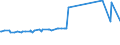 CN 72109030 /Exports /Unit = Prices (Euro/ton) /Partner: Ghana /Reporter: Eur27_2020 /72109030:Flat-rolled Products of Iron or Non-alloy Steel, of a Width of >= 600 mm, Hot-rolled or Cold-rolled `cold-reduced`, Clad