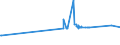 KN 72109030 /Exporte /Einheit = Preise (Euro/Tonne) /Partnerland: Nigeria /Meldeland: Eur27_2020 /72109030:Flacherzeugnisse aus Eisen Oder Nichtlegiertem Stahl, mit Einer Breite von >= 600 mm, Warm- Oder Kaltgewalzt, Plattiert