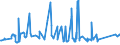 KN 72109030 /Exporte /Einheit = Preise (Euro/Tonne) /Partnerland: Kanada /Meldeland: Eur27_2020 /72109030:Flacherzeugnisse aus Eisen Oder Nichtlegiertem Stahl, mit Einer Breite von >= 600 mm, Warm- Oder Kaltgewalzt, Plattiert