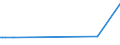 KN 72109030 /Exporte /Einheit = Preise (Euro/Tonne) /Partnerland: Kuba /Meldeland: Europäische Union /72109030:Flacherzeugnisse aus Eisen Oder Nichtlegiertem Stahl, mit Einer Breite von >= 600 mm, Warm- Oder Kaltgewalzt, Plattiert