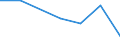 KN 72109035 /Exporte /Einheit = Preise (Euro/Tonne) /Partnerland: Frankreich /Meldeland: Eur27 /72109035:Flacherzeugnisse aus Eisen Oder Nichtlegiertem Stahl, mit Einer Breite von >= 600 mm, Warm- Oder Kaltgewalzt, Vernickelt Oder Verchromt, nur Oberflaechenbearbeitet Oder nur Anders als Quadratisch Oder Rechteckig Zugeschnitten 'egks'