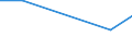 KN 72109035 /Exporte /Einheit = Preise (Euro/Tonne) /Partnerland: Portugal /Meldeland: Eur27 /72109035:Flacherzeugnisse aus Eisen Oder Nichtlegiertem Stahl, mit Einer Breite von >= 600 mm, Warm- Oder Kaltgewalzt, Vernickelt Oder Verchromt, nur Oberflaechenbearbeitet Oder nur Anders als Quadratisch Oder Rechteckig Zugeschnitten 'egks'