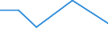 KN 72109035 /Exporte /Einheit = Preise (Euro/Tonne) /Partnerland: Schweiz /Meldeland: Eur27 /72109035:Flacherzeugnisse aus Eisen Oder Nichtlegiertem Stahl, mit Einer Breite von >= 600 mm, Warm- Oder Kaltgewalzt, Vernickelt Oder Verchromt, nur Oberflaechenbearbeitet Oder nur Anders als Quadratisch Oder Rechteckig Zugeschnitten 'egks'