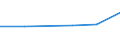 KN 72109035 /Exporte /Einheit = Preise (Euro/Tonne) /Partnerland: Oesterreich /Meldeland: Eur27 /72109035:Flacherzeugnisse aus Eisen Oder Nichtlegiertem Stahl, mit Einer Breite von >= 600 mm, Warm- Oder Kaltgewalzt, Vernickelt Oder Verchromt, nur Oberflaechenbearbeitet Oder nur Anders als Quadratisch Oder Rechteckig Zugeschnitten 'egks'