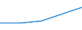 KN 72109035 /Exporte /Einheit = Preise (Euro/Tonne) /Partnerland: Aegypten /Meldeland: Eur27 /72109035:Flacherzeugnisse aus Eisen Oder Nichtlegiertem Stahl, mit Einer Breite von >= 600 mm, Warm- Oder Kaltgewalzt, Vernickelt Oder Verchromt, nur Oberflaechenbearbeitet Oder nur Anders als Quadratisch Oder Rechteckig Zugeschnitten 'egks'