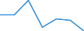 KN 72109035 /Exporte /Einheit = Preise (Euro/Tonne) /Partnerland: Intra-eur /Meldeland: Eur27 /72109035:Flacherzeugnisse aus Eisen Oder Nichtlegiertem Stahl, mit Einer Breite von >= 600 mm, Warm- Oder Kaltgewalzt, Vernickelt Oder Verchromt, nur Oberflaechenbearbeitet Oder nur Anders als Quadratisch Oder Rechteckig Zugeschnitten 'egks'