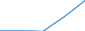 KN 72109035 /Exporte /Einheit = Mengen in Tonnen /Partnerland: Italien /Meldeland: Eur27 /72109035:Flacherzeugnisse aus Eisen Oder Nichtlegiertem Stahl, mit Einer Breite von >= 600 mm, Warm- Oder Kaltgewalzt, Vernickelt Oder Verchromt, nur Oberflaechenbearbeitet Oder nur Anders als Quadratisch Oder Rechteckig Zugeschnitten 'egks'