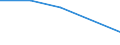 KN 72109035 /Exporte /Einheit = Mengen in Tonnen /Partnerland: Aegypten /Meldeland: Eur27 /72109035:Flacherzeugnisse aus Eisen Oder Nichtlegiertem Stahl, mit Einer Breite von >= 600 mm, Warm- Oder Kaltgewalzt, Vernickelt Oder Verchromt, nur Oberflaechenbearbeitet Oder nur Anders als Quadratisch Oder Rechteckig Zugeschnitten 'egks'