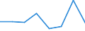 KN 72109035 /Exporte /Einheit = Mengen in Tonnen /Partnerland: Extra-eur /Meldeland: Eur27 /72109035:Flacherzeugnisse aus Eisen Oder Nichtlegiertem Stahl, mit Einer Breite von >= 600 mm, Warm- Oder Kaltgewalzt, Vernickelt Oder Verchromt, nur Oberflaechenbearbeitet Oder nur Anders als Quadratisch Oder Rechteckig Zugeschnitten 'egks'