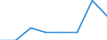 KN 72109039 /Exporte /Einheit = Preise (Euro/Tonne) /Partnerland: Belgien/Luxemburg /Meldeland: Eur27 /72109039:Flacherzeugn. aus Eisen od. Nichtlegiertem Stahl, Warm- od. Kaltgewalzt, Breite >= 600 mm, Ueberzogen, nur Oberflaechenbearb. od. nur And. als Quadrat./ Rechteck. Zugeschnitten 'egks' (Ausg. Verzinnt, Verzinnt u. Bedruckt, Verbleit, Verzinkt, mit Alu, Chromoxid, Chrom u. Chromoxid od. Kunststoff Ueberzogen, Verchromt, Vernickelt, Versilbert, Vergoldet, Platiniert, Emailliert, mit Farbe Versehen od. Lackiert