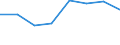 KN 72109039 /Exporte /Einheit = Preise (Euro/Tonne) /Partnerland: Irland /Meldeland: Eur27 /72109039:Flacherzeugn. aus Eisen od. Nichtlegiertem Stahl, Warm- od. Kaltgewalzt, Breite >= 600 mm, Ueberzogen, nur Oberflaechenbearb. od. nur And. als Quadrat./ Rechteck. Zugeschnitten 'egks' (Ausg. Verzinnt, Verzinnt u. Bedruckt, Verbleit, Verzinkt, mit Alu, Chromoxid, Chrom u. Chromoxid od. Kunststoff Ueberzogen, Verchromt, Vernickelt, Versilbert, Vergoldet, Platiniert, Emailliert, mit Farbe Versehen od. Lackiert