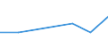 KN 72109039 /Exporte /Einheit = Preise (Euro/Tonne) /Partnerland: Daenemark /Meldeland: Eur27 /72109039:Flacherzeugn. aus Eisen od. Nichtlegiertem Stahl, Warm- od. Kaltgewalzt, Breite >= 600 mm, Ueberzogen, nur Oberflaechenbearb. od. nur And. als Quadrat./ Rechteck. Zugeschnitten 'egks' (Ausg. Verzinnt, Verzinnt u. Bedruckt, Verbleit, Verzinkt, mit Alu, Chromoxid, Chrom u. Chromoxid od. Kunststoff Ueberzogen, Verchromt, Vernickelt, Versilbert, Vergoldet, Platiniert, Emailliert, mit Farbe Versehen od. Lackiert