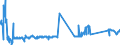 KN 72109040 /Exporte /Einheit = Preise (Euro/Tonne) /Partnerland: Daenemark /Meldeland: Eur27_2020 /72109040:Flacherzeugnisse aus Eisen Oder Nichtlegiertem Stahl, mit Einer Breite von >= 600 mm, Warm- Oder Kaltgewalzt, Verzinnt und Bedruckt