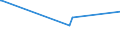 KN 72109080 /Exporte /Einheit = Preise (Euro/Tonne) /Partnerland: Turkmenistan /Meldeland: Eur15 /72109080:Flacherzeugnisse aus Eisen Oder Nichtlegiertem Stahl, Warm- Oder Kaltgewalzt, Breite >= 600 mm, überzogen (Ausg. Verzinnt, Verbleit, Verzinkt, mit Aluminium, Chromoxid, Chrom und Chromoxid Oder Kunststoff überzogen, mit Farbe Versehen Oder Lackiert, Plattiert Sowie Verzinnt und Bedruckt)