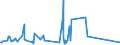 KN 72109080 /Exporte /Einheit = Preise (Euro/Tonne) /Partnerland: Ehem.jug.rep.mazed /Meldeland: Eur27_2020 /72109080:Flacherzeugnisse aus Eisen Oder Nichtlegiertem Stahl, Warm- Oder Kaltgewalzt, Breite >= 600 mm, überzogen (Ausg. Verzinnt, Verbleit, Verzinkt, mit Aluminium, Chromoxid, Chrom und Chromoxid Oder Kunststoff überzogen, mit Farbe Versehen Oder Lackiert, Plattiert Sowie Verzinnt und Bedruckt)