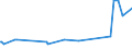 KN 72109080 /Exporte /Einheit = Preise (Euro/Tonne) /Partnerland: Montenegro /Meldeland: Eur27_2020 /72109080:Flacherzeugnisse aus Eisen Oder Nichtlegiertem Stahl, Warm- Oder Kaltgewalzt, Breite >= 600 mm, überzogen (Ausg. Verzinnt, Verbleit, Verzinkt, mit Aluminium, Chromoxid, Chrom und Chromoxid Oder Kunststoff überzogen, mit Farbe Versehen Oder Lackiert, Plattiert Sowie Verzinnt und Bedruckt)