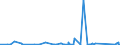 KN 72109080 /Exporte /Einheit = Preise (Euro/Tonne) /Partnerland: Elfenbeink. /Meldeland: Eur27_2020 /72109080:Flacherzeugnisse aus Eisen Oder Nichtlegiertem Stahl, Warm- Oder Kaltgewalzt, Breite >= 600 mm, überzogen (Ausg. Verzinnt, Verbleit, Verzinkt, mit Aluminium, Chromoxid, Chrom und Chromoxid Oder Kunststoff überzogen, mit Farbe Versehen Oder Lackiert, Plattiert Sowie Verzinnt und Bedruckt)