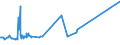 KN 72109080 /Exporte /Einheit = Preise (Euro/Tonne) /Partnerland: Ghana /Meldeland: Europäische Union /72109080:Flacherzeugnisse aus Eisen Oder Nichtlegiertem Stahl, Warm- Oder Kaltgewalzt, Breite >= 600 mm, überzogen (Ausg. Verzinnt, Verbleit, Verzinkt, mit Aluminium, Chromoxid, Chrom und Chromoxid Oder Kunststoff überzogen, mit Farbe Versehen Oder Lackiert, Plattiert Sowie Verzinnt und Bedruckt)