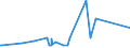 KN 72109080 /Exporte /Einheit = Preise (Euro/Tonne) /Partnerland: Dem. Rep. Kongo /Meldeland: Europäische Union /72109080:Flacherzeugnisse aus Eisen Oder Nichtlegiertem Stahl, Warm- Oder Kaltgewalzt, Breite >= 600 mm, überzogen (Ausg. Verzinnt, Verbleit, Verzinkt, mit Aluminium, Chromoxid, Chrom und Chromoxid Oder Kunststoff überzogen, mit Farbe Versehen Oder Lackiert, Plattiert Sowie Verzinnt und Bedruckt)