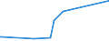 KN 72109080 /Exporte /Einheit = Preise (Euro/Tonne) /Partnerland: Aethiopien /Meldeland: Eur27_2020 /72109080:Flacherzeugnisse aus Eisen Oder Nichtlegiertem Stahl, Warm- Oder Kaltgewalzt, Breite >= 600 mm, überzogen (Ausg. Verzinnt, Verbleit, Verzinkt, mit Aluminium, Chromoxid, Chrom und Chromoxid Oder Kunststoff überzogen, mit Farbe Versehen Oder Lackiert, Plattiert Sowie Verzinnt und Bedruckt)