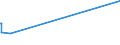 KN 7210 /Exporte /Einheit = Preise (Euro/Tonne) /Partnerland: Vatikanstadt /Meldeland: Europäische Union /7210:Flacherzeugnisse aus Eisen Oder Nichtlegiertem Stahl, mit Einer Breite von >= 600 mm, Warm- Oder Kaltgewalzt, Plattiert Oder überzogen