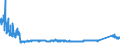 KN 7210 /Exporte /Einheit = Preise (Euro/Tonne) /Partnerland: Estland /Meldeland: Eur27_2020 /7210:Flacherzeugnisse aus Eisen Oder Nichtlegiertem Stahl, mit Einer Breite von >= 600 mm, Warm- Oder Kaltgewalzt, Plattiert Oder überzogen