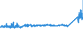 KN 7210 /Exporte /Einheit = Preise (Euro/Tonne) /Partnerland: Weissrussland /Meldeland: Eur27_2020 /7210:Flacherzeugnisse aus Eisen Oder Nichtlegiertem Stahl, mit Einer Breite von >= 600 mm, Warm- Oder Kaltgewalzt, Plattiert Oder überzogen