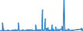 KN 7210 /Exporte /Einheit = Preise (Euro/Tonne) /Partnerland: Georgien /Meldeland: Eur27_2020 /7210:Flacherzeugnisse aus Eisen Oder Nichtlegiertem Stahl, mit Einer Breite von >= 600 mm, Warm- Oder Kaltgewalzt, Plattiert Oder überzogen