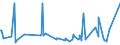 KN 7210 /Exporte /Einheit = Preise (Euro/Tonne) /Partnerland: Turkmenistan /Meldeland: Eur27_2020 /7210:Flacherzeugnisse aus Eisen Oder Nichtlegiertem Stahl, mit Einer Breite von >= 600 mm, Warm- Oder Kaltgewalzt, Plattiert Oder überzogen