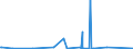 KN 7210 /Exporte /Einheit = Preise (Euro/Tonne) /Partnerland: Tschad /Meldeland: Eur27_2020 /7210:Flacherzeugnisse aus Eisen Oder Nichtlegiertem Stahl, mit Einer Breite von >= 600 mm, Warm- Oder Kaltgewalzt, Plattiert Oder überzogen