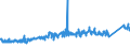 KN 7210 /Exporte /Einheit = Preise (Euro/Tonne) /Partnerland: Elfenbeink. /Meldeland: Eur27_2020 /7210:Flacherzeugnisse aus Eisen Oder Nichtlegiertem Stahl, mit Einer Breite von >= 600 mm, Warm- Oder Kaltgewalzt, Plattiert Oder überzogen