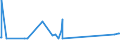 KN 7210 /Exporte /Einheit = Preise (Euro/Tonne) /Partnerland: Zentralaf.republik /Meldeland: Eur27_2020 /7210:Flacherzeugnisse aus Eisen Oder Nichtlegiertem Stahl, mit Einer Breite von >= 600 mm, Warm- Oder Kaltgewalzt, Plattiert Oder überzogen