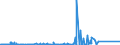 KN 7210 /Exporte /Einheit = Preise (Euro/Tonne) /Partnerland: Dem. Rep. Kongo /Meldeland: Eur27_2020 /7210:Flacherzeugnisse aus Eisen Oder Nichtlegiertem Stahl, mit Einer Breite von >= 600 mm, Warm- Oder Kaltgewalzt, Plattiert Oder überzogen