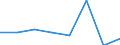 KN 72111210 /Exporte /Einheit = Preise (Euro/Tonne) /Partnerland: Daenemark /Meldeland: Eur27 /72111210:Flacherzeugnisse aus Eisen Oder Nichtlegiertem Stahl, mit Einer Breite von > 500 mm, Jedoch < 600 mm, nur Warmgewalzt, mit Einer Dicke von >= 4,75 mm und Einer Mindeststreckgrenze von 355 mpa 'egks' (Ausg. Sog. Breitflachstahl [auch Universalstahl Genannt])