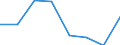 KN 72111210 /Exporte /Einheit = Preise (Euro/Tonne) /Partnerland: Griechenland /Meldeland: Eur27 /72111210:Flacherzeugnisse aus Eisen Oder Nichtlegiertem Stahl, mit Einer Breite von > 500 mm, Jedoch < 600 mm, nur Warmgewalzt, mit Einer Dicke von >= 4,75 mm und Einer Mindeststreckgrenze von 355 mpa 'egks' (Ausg. Sog. Breitflachstahl [auch Universalstahl Genannt])