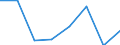 KN 72111210 /Exporte /Einheit = Preise (Euro/Tonne) /Partnerland: Portugal /Meldeland: Eur27 /72111210:Flacherzeugnisse aus Eisen Oder Nichtlegiertem Stahl, mit Einer Breite von > 500 mm, Jedoch < 600 mm, nur Warmgewalzt, mit Einer Dicke von >= 4,75 mm und Einer Mindeststreckgrenze von 355 mpa 'egks' (Ausg. Sog. Breitflachstahl [auch Universalstahl Genannt])