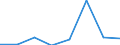 KN 72111210 /Exporte /Einheit = Preise (Euro/Tonne) /Partnerland: Spanien /Meldeland: Eur27 /72111210:Flacherzeugnisse aus Eisen Oder Nichtlegiertem Stahl, mit Einer Breite von > 500 mm, Jedoch < 600 mm, nur Warmgewalzt, mit Einer Dicke von >= 4,75 mm und Einer Mindeststreckgrenze von 355 mpa 'egks' (Ausg. Sog. Breitflachstahl [auch Universalstahl Genannt])