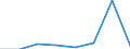 KN 72111210 /Exporte /Einheit = Preise (Euro/Tonne) /Partnerland: Norwegen /Meldeland: Eur27 /72111210:Flacherzeugnisse aus Eisen Oder Nichtlegiertem Stahl, mit Einer Breite von > 500 mm, Jedoch < 600 mm, nur Warmgewalzt, mit Einer Dicke von >= 4,75 mm und Einer Mindeststreckgrenze von 355 mpa 'egks' (Ausg. Sog. Breitflachstahl [auch Universalstahl Genannt])