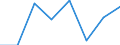 KN 72111210 /Exporte /Einheit = Preise (Euro/Tonne) /Partnerland: Schweden /Meldeland: Eur27 /72111210:Flacherzeugnisse aus Eisen Oder Nichtlegiertem Stahl, mit Einer Breite von > 500 mm, Jedoch < 600 mm, nur Warmgewalzt, mit Einer Dicke von >= 4,75 mm und Einer Mindeststreckgrenze von 355 mpa 'egks' (Ausg. Sog. Breitflachstahl [auch Universalstahl Genannt])