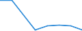 KN 72111210 /Exporte /Einheit = Preise (Euro/Tonne) /Partnerland: Finnland /Meldeland: Eur27 /72111210:Flacherzeugnisse aus Eisen Oder Nichtlegiertem Stahl, mit Einer Breite von > 500 mm, Jedoch < 600 mm, nur Warmgewalzt, mit Einer Dicke von >= 4,75 mm und Einer Mindeststreckgrenze von 355 mpa 'egks' (Ausg. Sog. Breitflachstahl [auch Universalstahl Genannt])