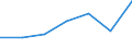 KN 72111210 /Exporte /Einheit = Preise (Euro/Tonne) /Partnerland: Schweiz /Meldeland: Eur27 /72111210:Flacherzeugnisse aus Eisen Oder Nichtlegiertem Stahl, mit Einer Breite von > 500 mm, Jedoch < 600 mm, nur Warmgewalzt, mit Einer Dicke von >= 4,75 mm und Einer Mindeststreckgrenze von 355 mpa 'egks' (Ausg. Sog. Breitflachstahl [auch Universalstahl Genannt])