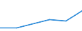 KN 72111210 /Exporte /Einheit = Preise (Euro/Tonne) /Partnerland: Malta /Meldeland: Eur27 /72111210:Flacherzeugnisse aus Eisen Oder Nichtlegiertem Stahl, mit Einer Breite von > 500 mm, Jedoch < 600 mm, nur Warmgewalzt, mit Einer Dicke von >= 4,75 mm und Einer Mindeststreckgrenze von 355 mpa 'egks' (Ausg. Sog. Breitflachstahl [auch Universalstahl Genannt])